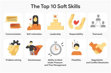 infosys soft skills test|essential soft skills for employees.